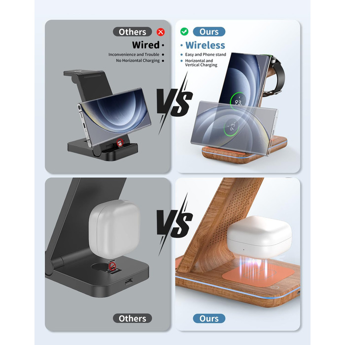 Бездротова зарядка JoyGeek 3 в 1 для Samsung Galaxy: смартфонів (S25/S24/S23/S22/Z Flip/Fold) та годинників/навушників (Watch Ultra/8-4/Buds), з бамбуковою підставкою