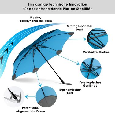 BLUNT Executive Stock Umbrella Blue | Large & Stormproof for 2 People – 138 cm Ø | Innovative & Patented Design – Wind Tunnel Tested