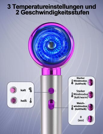 Іонний фен 2400W з холодним/гарячим режимом, 3 температури та 2 швидкості, дифузор та концентр, терморегуляція для дому, подорожей та салону краси