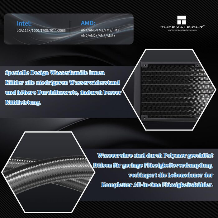 Thermalright AQUA ELITE 360 ARGB: Система водяного охолодження CPU з 3 вентиляторами 120мм, 1550RPM, для AMD/Intel