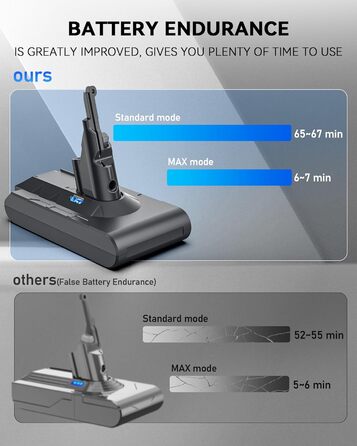 Запасний акумулятор 6500mAh для пилососів Dyson V6 DC62, DC58, DC59, DC61, DC72, DC74, SV03, SV05, SV06, SV07, SV09 + 2 фільтри (V8)