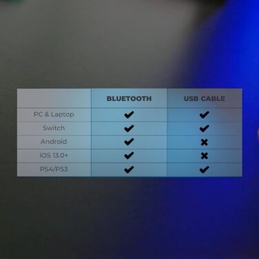 Кермо Mars Gaming MWH-RSX для симуляторів перегонів з Force Feedback та 12-ти ступінчатою H-подібною коробкою передач, комплект з 3 педалями та 14 програмованими кнопками (MGPBT2)