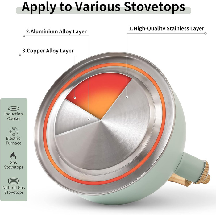 Чайник для плити LONFFERY 2.5л зі свистком, з нержавіючої сталі, з дерев'ястим декором, кришка-засувка, кремовий/білий (Турквіс)