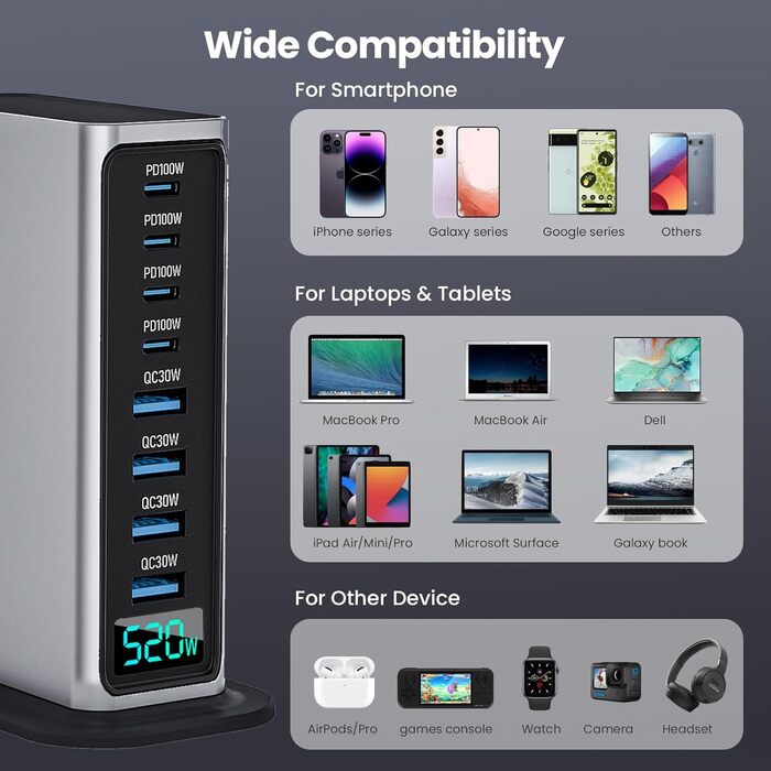 Зарядний пристрій USB-C 520W, 8 портів GaN, швидка зарядка для ноутбука, iPad, iPhone 17 Pro Max, Pixel, Dell, MacBook Pro/Air, Galaxy S25, Steam Deck