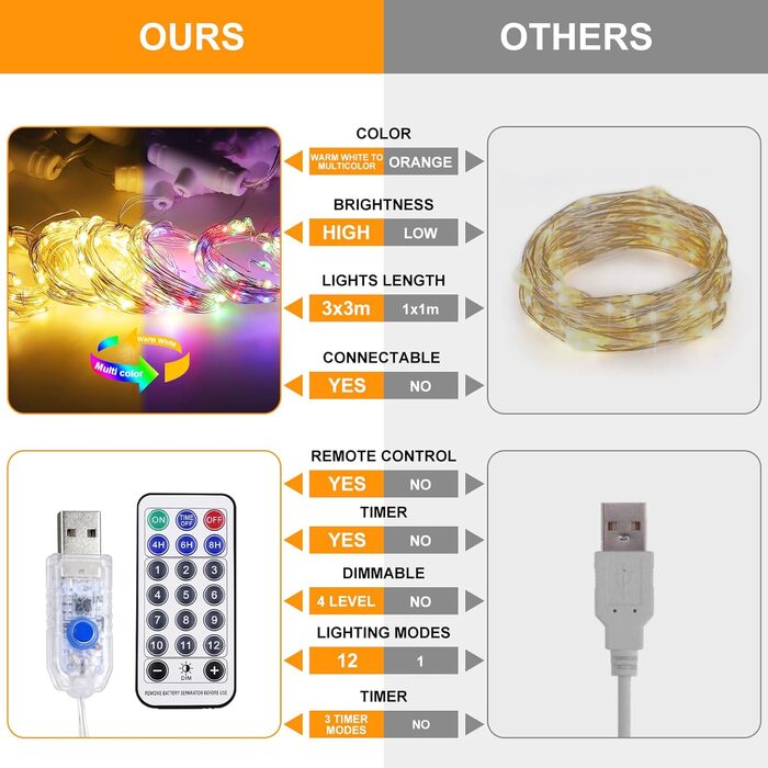 Ляптова гірлянда 2x2м з 200 LED, USB, тепле біле світло для декору стін, кімнати, вечірки, весілля, Рамадан, Різдва