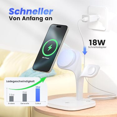 Зарядний пристрій Magsafe 5-в-1 COLSUR для iPhone 17/16/15/14/13/12 Pro Max, Apple Watch 10/9/8/7/6/5/4/SE/2/Ultra, AirPods 4/3/2/Pro - Білий