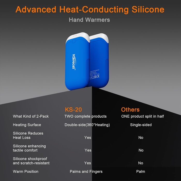Електричні грілки для рук Karecel 2 шт. - USB перезаряджувані, 10000mAh, для кемпінгу, гольфу, на вулицю (блакитні)