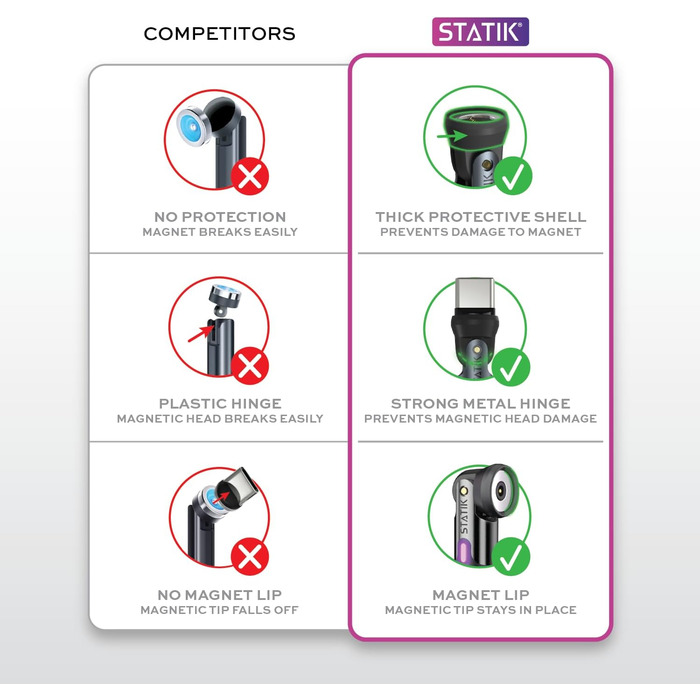 Кабель iProdukt GloBright 360 Pro 2. Gen: LED, магнітний, USB-C, 2м, обертання 90/180/360°