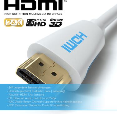 HDMI кабель JAMEGA 15м 2.0, Ultra HD 4K@60Hz, High-Speed Ethernet, HDR, ARC, 3D, 18Gbps, білий