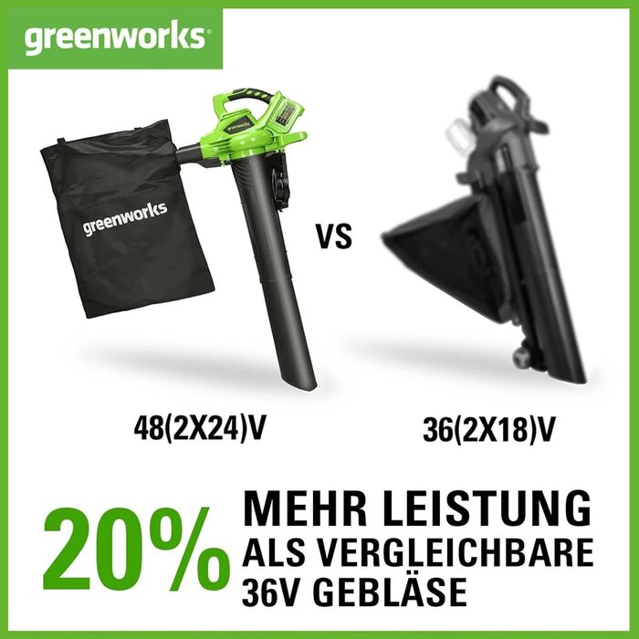 Акумуляторний садовий пилосос-воздуходув Greenworks 48В (2x24В), безщітковий двигун, 322 км/год, 9 м³/хв, мішок 45 л, без акумуляторів та зарядного, ремінь, 3 роки гарантії, GD24X2BV