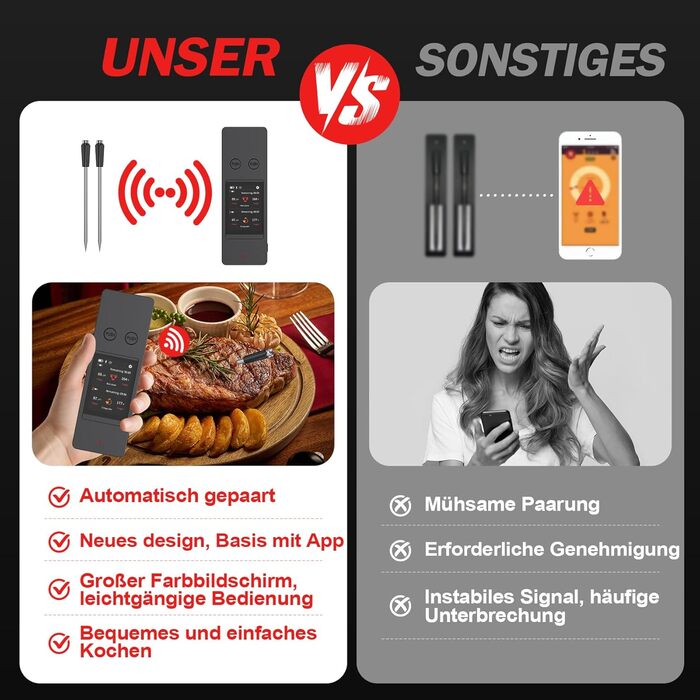 Бездротовий термометр для м'яса з 2 зондами, великий сенсорний екран, IP67 вологостійкий. Підходить для гриля, барбекю, коптильні. Чудовий подарунок на Різдво