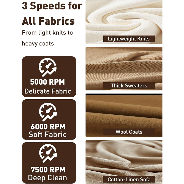 Електричний видальник ворсу для одягу та меблів COPPA, 6 лез, 3 швидкості, з індикатором заряду акумулятора