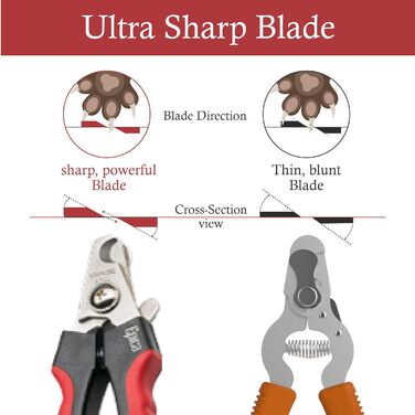 Професійний кусачки для собачих нігтів Epica – безпечний триммер для великих собак та котів з захистом, для догляду за тваринами