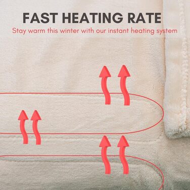 Електрична ковдра Marco Paul: тепла флісова ковдра для тіла, для розслаблення та зняття болю в спині, для дивана (сірий фліс)