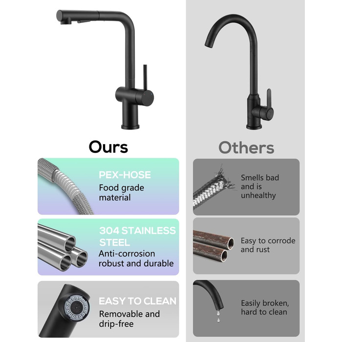 Змішувач кухонний з висувною лійкою, чорний, з двома режимами струменя, 360° обертання, з нержавіючої сталі