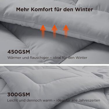 Комплект постільної білизни BEDSURE: ковдра зимова 135x200, ковдра літня 135x200, ковдра всесезонна 135x200, 450gsm, білий