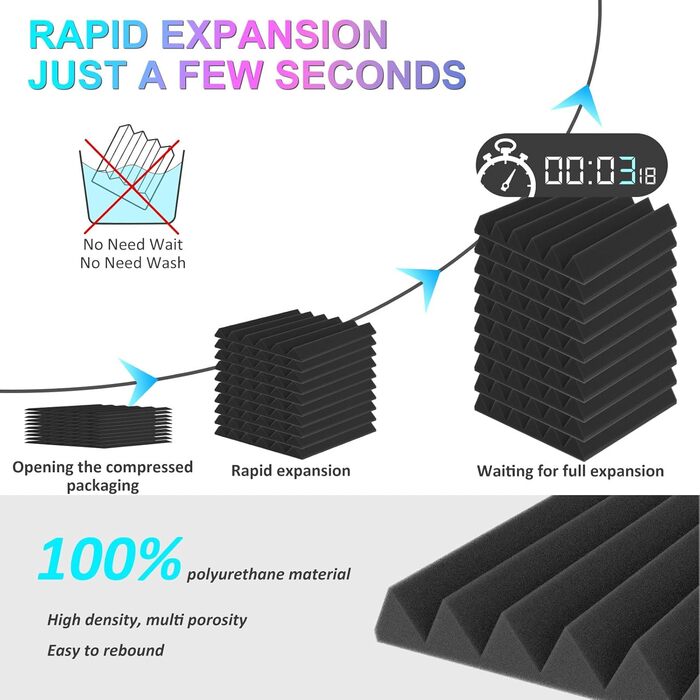 Акустичний поролон JBER для студії, вогнестійкі звукопоглинаючі пірамідні панелі для стін, шумоізоляція, 5.1 x 30.5 x 30.5 см, 24 шт, чорний