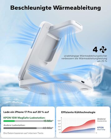 Зарядна станція 3-в-1 KPON для Apple Watch та iPhone з MagSafe, 20W, біла - Швидка зарядка для iPhone 17-12, Apple Watch 11-2, AirPods, портативна для подорожей та офісу