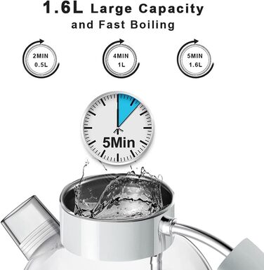 Електричний чайник ASCOT з боросилікатного скла, 2200W, 1.5L, без BPA, тихий, з функцією захисту від сухого кипіння та автоматичним вимкненням, білий