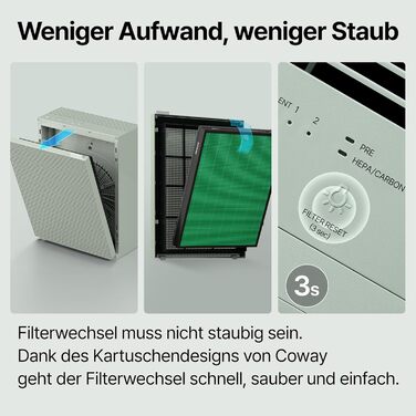 Повітряний фільтр COWAY AIRMEGA 150: GreenHEPA™, 73 м², видаляє 99,999% частинок, віруси, бактерії, аерозолі (0,01 мкм), ECARF, білий
