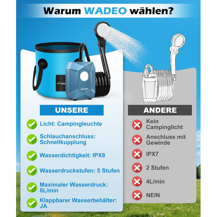 Портативна душова кабіна WADEO з акумулятором, помпою та підсвічуванням, 120 хвилин роботи, LED-ліхтар, мобільний душ-сет з 2м шлангом, душовою насадкою, тримачем та відром для саду, миття автомобіля, домашніх тварин, пляжу, подорожей (Блакитний, з відром