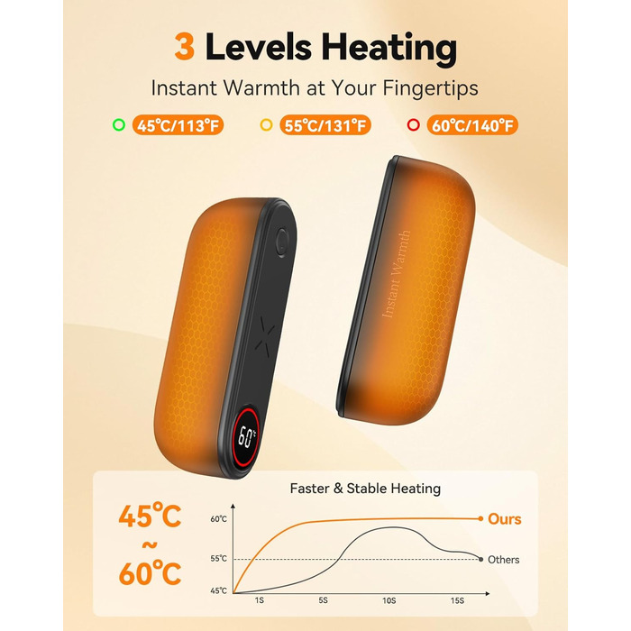Електричний грієчка для рук 2-в-1 магнітний, 8000 mAh, 3 режими до 60°C, миттєвий нагрів, Dual USB-C, для активного відпочинку, подарунок, Raynauds, чорний