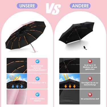 Вітростійкий та водонепроникний парасолька Schutz з автоматичним відкриванням, 12 спиць, компактний та стабільний, для жінок та чоловіків, рожевий