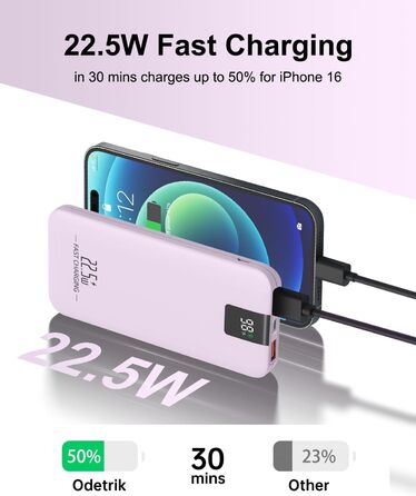 Powerbank 10000mAh 22.5W з LCD-дисплеєм, 3 виходи та 2 входи, USB C, фіолетовий