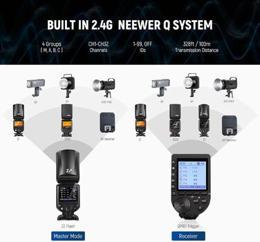 NEEWER Z2-S 2.4G TTL Speedlite для Sony: Потужний спалаху з регулюванням потужності, дифузор, 2 моделювальні лампи, акумулятор 3000mAh