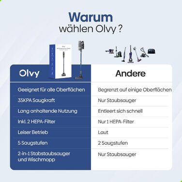 Акумуляторний пилосос Olvy 2-в-1 з функцією миття підлоги, для шерсті тварин, килимів та твердих поверхонь, бездротовий, без мішка, потужність 35KPA, 5 режимів, LED-дисплей, легкий, з HEPA-фільтром та аксесуарами