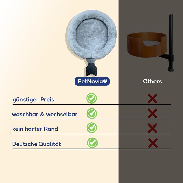 Столик для дому та офісу з кошиком для кота - зручний, стабільний та миючий - діаметр 40 см, посилений, новий