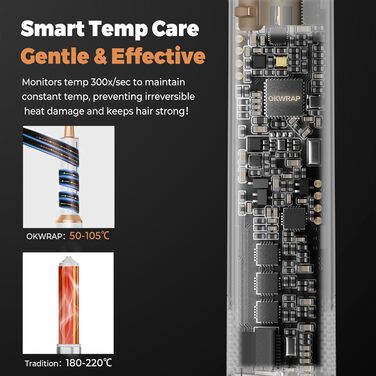OKWRAP Hairstyler 5 в 1: Набір для укладки волосся, фен з іонами, автоматична плойка, термощітка, випрямляч. Ідеально для випрямлення, сушіння, створення об'єму та локонів. Білий, золотий.
