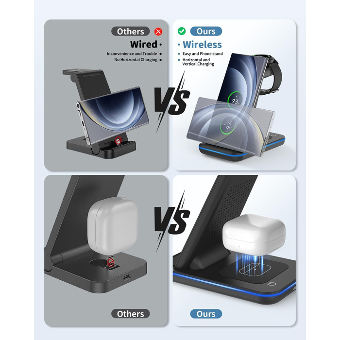 Бездротова зарядка JoyGeek 3-в-1 для Samsung Galaxy S25/S24/S23/S22/Z Flip/Fold, Galaxy Watch Ultra/8/4, Galaxy Buds - Чорний