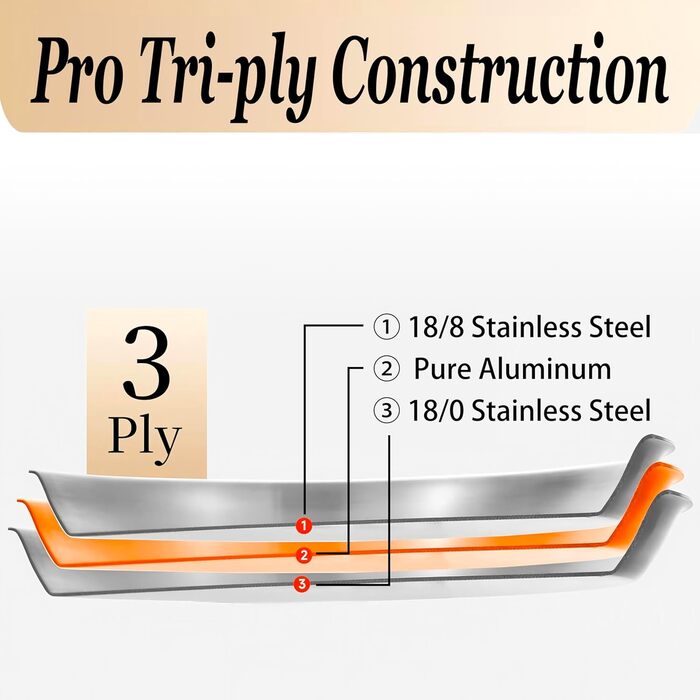 Набір сковорідок Inqibee з нержавіючої сталі (20, 24, 28 см) з кришкою - для всіх типів плит, включаючи індукцію, сумісний з духовкою, можна мити в посудомийній машині