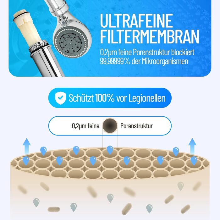 Фільтр для душу від легіонели Legionellenfilter Safety Chrome - сертифікований, миттєвий захист, висока якість