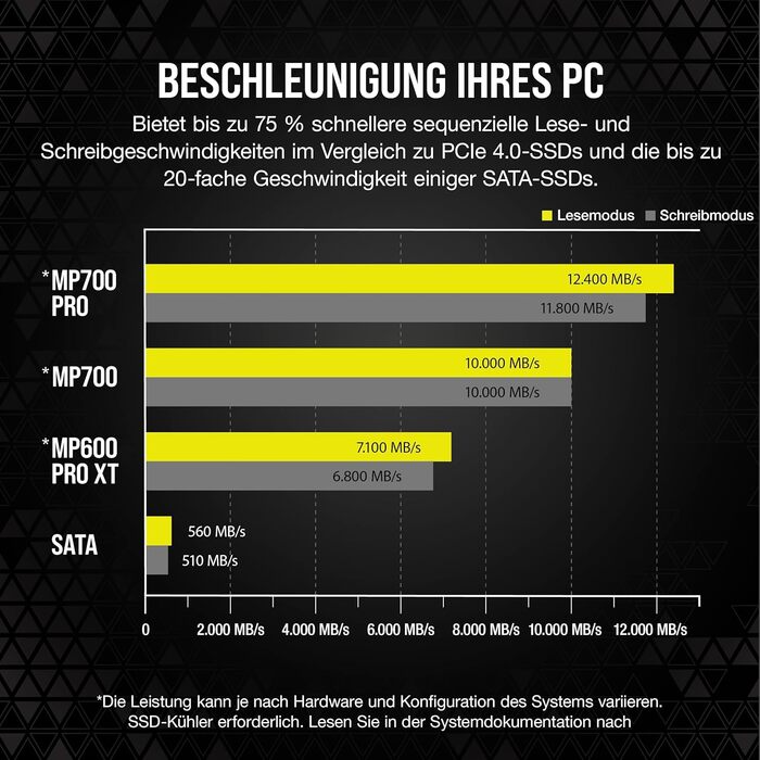 SSD Corsair MP700 PRO 2TB M.2 PCIe Gen5 x4 NVMe 2.0 - Швидкість до 11700 MB/s, TLC NAND, з кулером, чорний