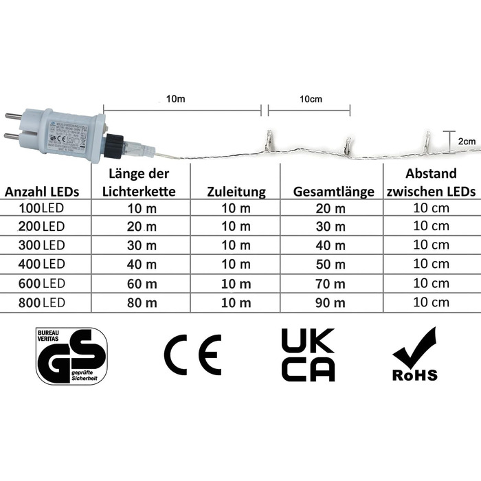Гірлянда світлодіодна Gresonic 100/200/300/400 LED, струмопостачання від мережі, для внутрішнього та зовнішнього використання, тепле біле світло, 8 режимів, диммування, 100 LED