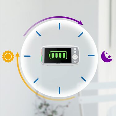 Дитячий відеоняня TakTark з камерою, 5'' IPS екран, поворот 300°, VOX, двосторонній зв'язок, нічне бачення, контроль температури