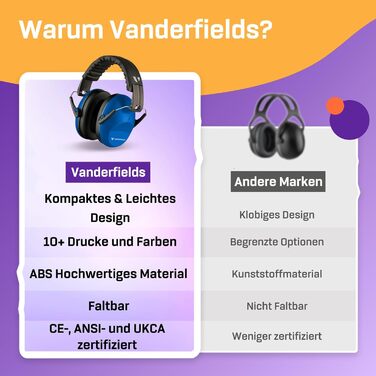 Навушники Vanderfields Premium для захисту від шуму - широка звукоізоляція 33,2 dB при 2 KHz - для дорослих та підлітків - рожевий (Blue Sky)