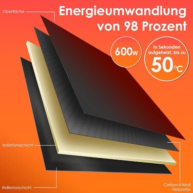 Інфрачервовий обігрівач KESSER 600W з функцією 2в1: підлоговий та настінний. Енергозберігаючий склокерамічний обігрівач з термостатом, пультом дистанційного керування та керуванням через додаток. Чорний колір.