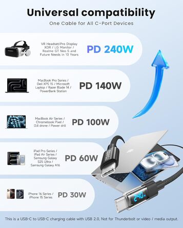 Кабель USB-C RAVIAD 240W, 1м, PD3.1, USB-C - USB-C, нейлон, для iPhone, Galaxy, Pixel, iPad, MacBook, 240W, чорний