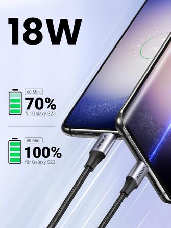 Кабель USB-C UGREEN 2 шт. (2M + 0.5M) нейлонова обплітання, сумісний з Samsung Galaxy S24 Ultra, S23, S22, iPhone 15 Pro, Pro Max