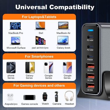 Зарядний пристрій USB-C 435W, 6 портів: швидка зарядка для MacBook Pro/Air, iPad Pro/Air, Samsung та інших – чорний