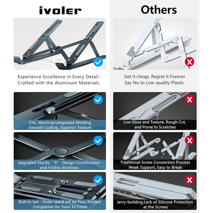 Підставка для ноутбука iVoler, регульована по висоті (6 рівнів), алюмінієва, складна, портативна, з вентиляцією, сумісна з ноутбуками та планшетами 10-15.6