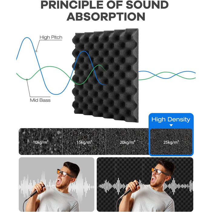 Акустичний шумопоглищаючий поролон «Яйце» з самоклейкою, 12 шт, вогнестійкий звукопоглинаючий матеріал для студії звукозапису, офісу та дому, чорний, 30×30×2,5 см