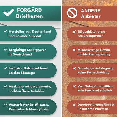 Поштовий ящик білий з газетницею TRELLEBORG, персоналізований, з цинкової сталі з іменем, вулицею та номером будинку + комплект для монтажу (RAL 9016)