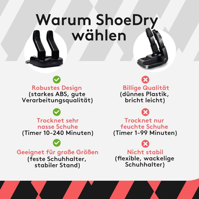 ShoeDry Ozone - Shoe Dryer & Shoe Refresher - Ozone Technology - Kills Bacteria and Fungi - No Unpleasant Odors - Fresh and Clean Shoes - Energy Efficient.