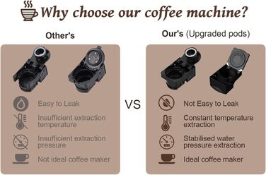 Кавомашина Braun KOTLIE 4-в-1 для NES/Dolce Gusto/меленої кави/ESE (44мм), 19 бар, 800 мл