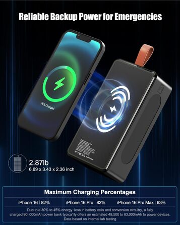 Портативний акумулятор 90000 mAh з сонячною панеллю, PD35W, QC 3.0, Wireless, USB-C, 6 виходів, LED дисплеєм, SOS ліхтарик для подорожей, кемпінгу, відпочинку на природі, чорний