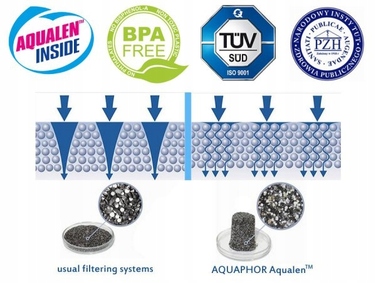 Фільтр-кувшин для води Aquaphor Onyx, чорний, 4.2 л + 3 змінні картриджі MG Maxfor